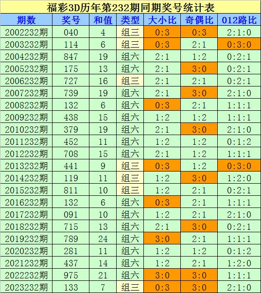 专家精准预测今日3d号码,最新热门解析实施_精英版121,127.13