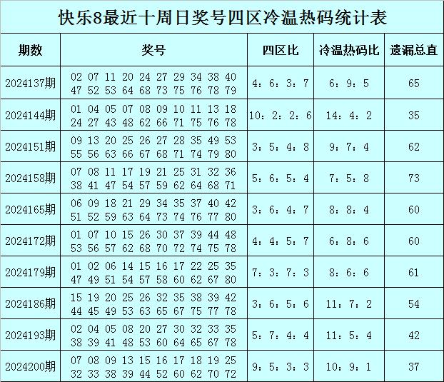 澳门期期开码精准资料料的简单介绍