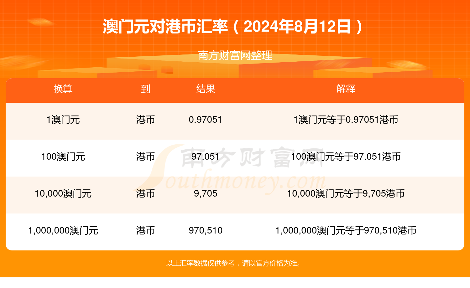 2024澳门正版精准资料全年免费,最新答案动态解析_vip2121,127.13