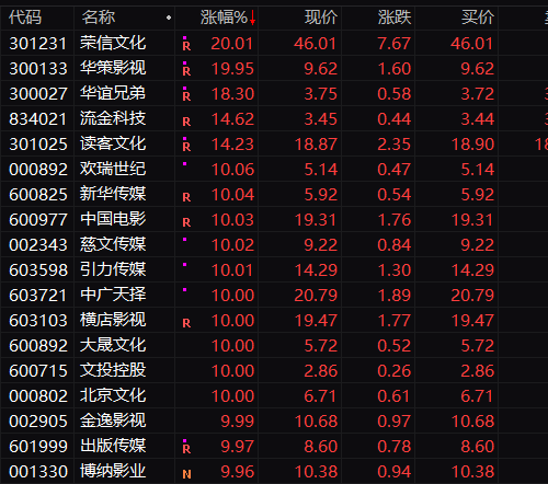 澳门三肖三码精准100%昨天,豪华精英版79.26.45-江GO121,127.13