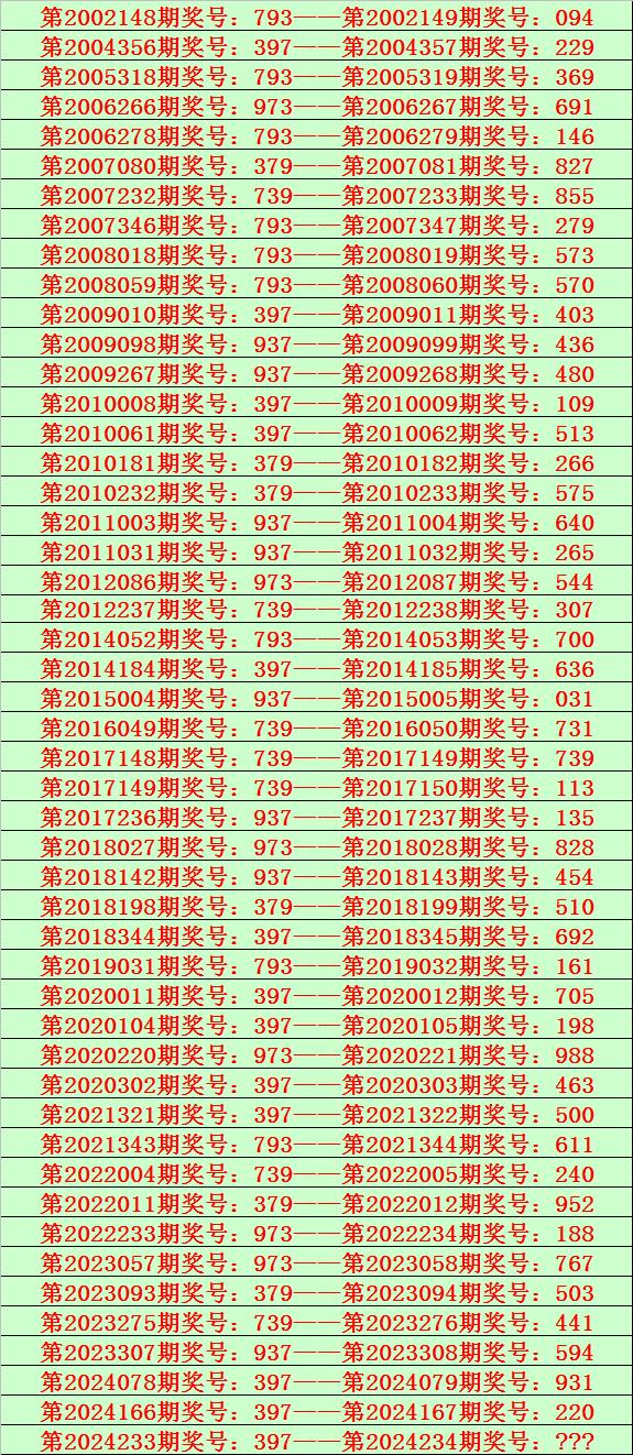 今日3d精准预测推荐号码,数据解释落实_整合版121,127.13