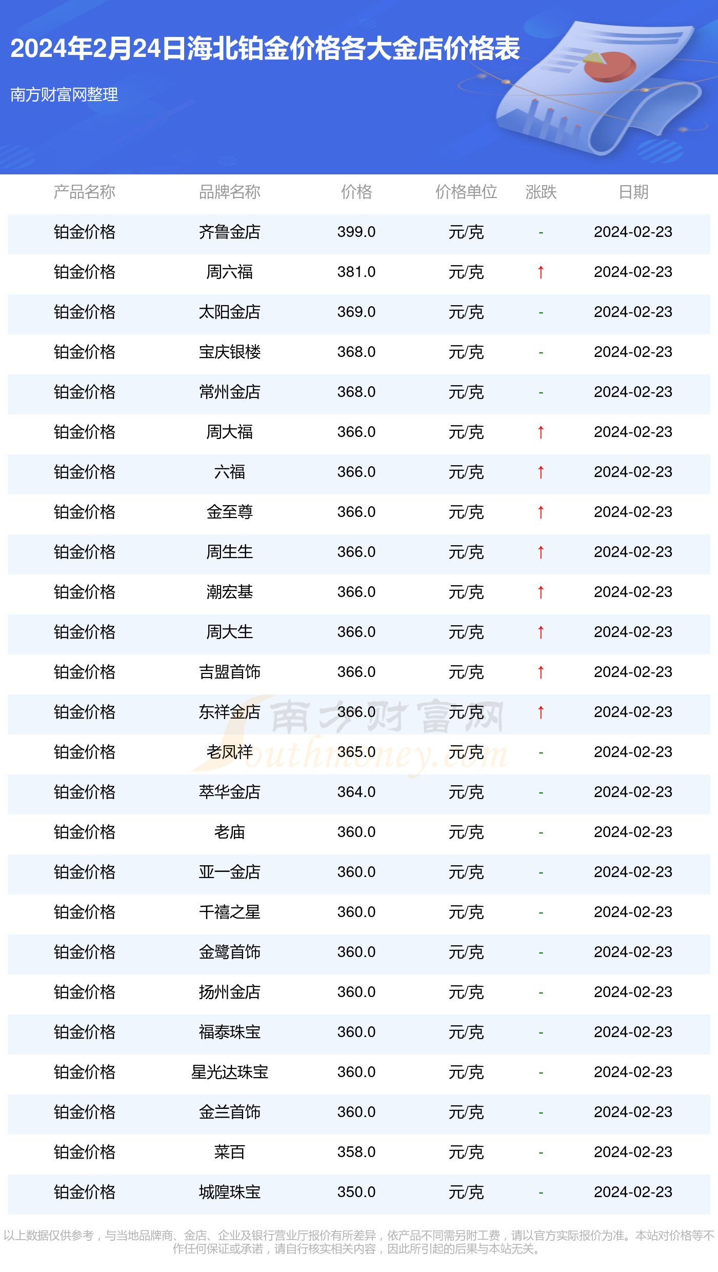 新澳2024年资料免费大全,准确答案解释落实_3DM4121,127.13