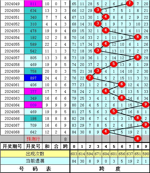 今日精准预测最新推荐3d专家预测,豪华精英版79.26.45-江GO121,127.13