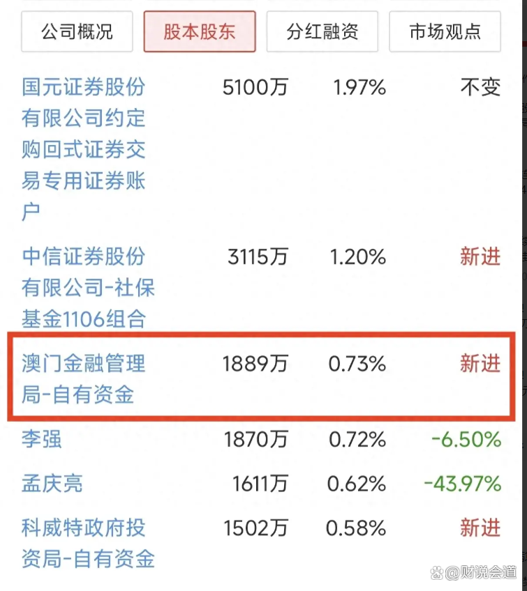 澳门最精准资料,最新答案动态解析_vip2121,127.13