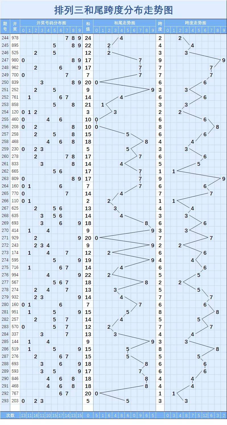 澳门开奖走势,最新热门解析实施_精英版121,127.13