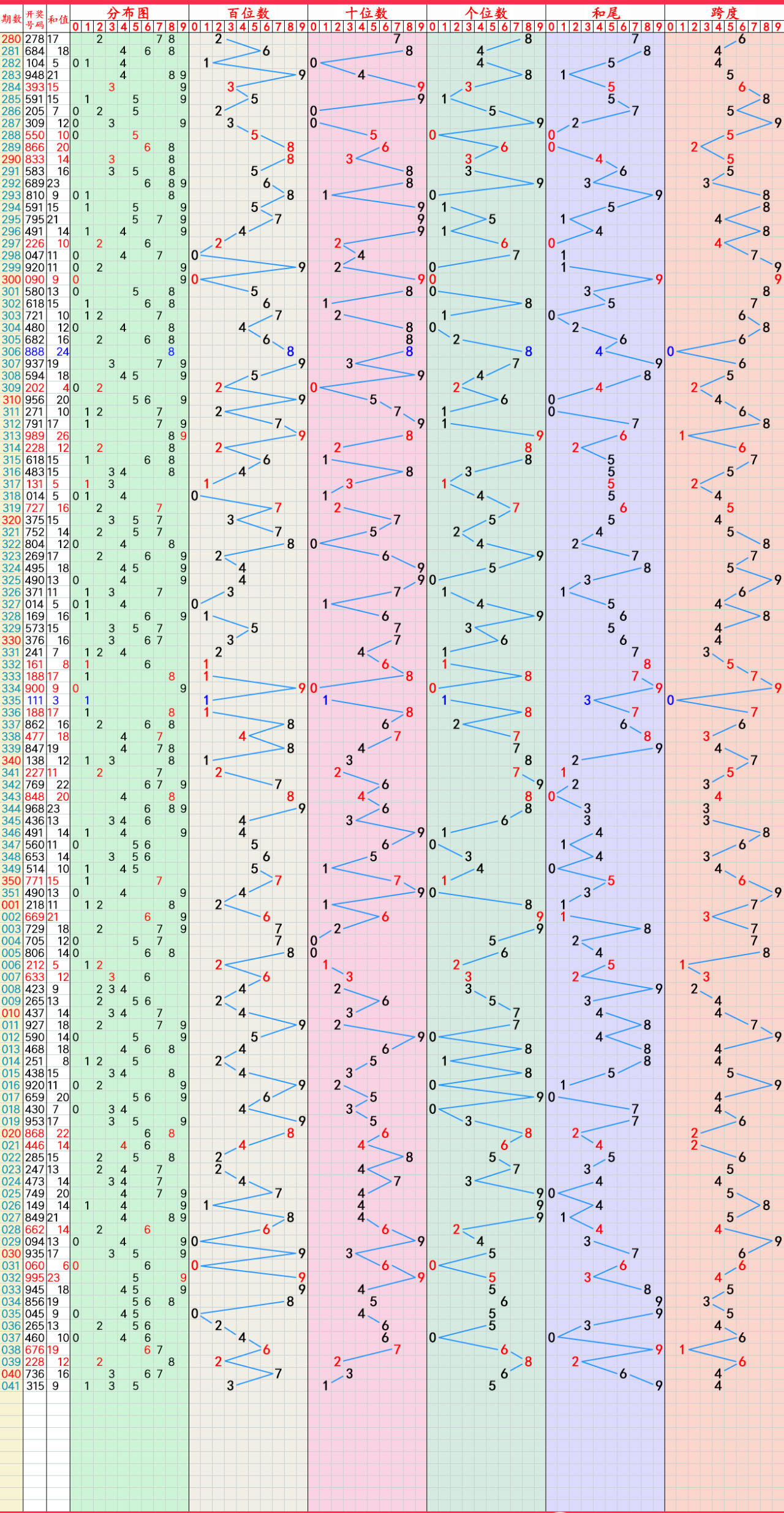 澳门开奖走势,最新热门解析实施_精英版121,127.13