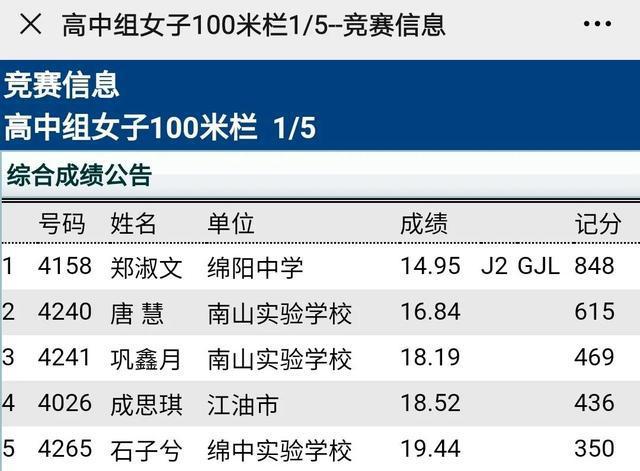 青少年田径比赛报名入口,资深解答解释落实_特别款72.21127.13.