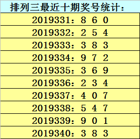 香港内部三码是什么,数据整合方案实施_投资版121,127.13