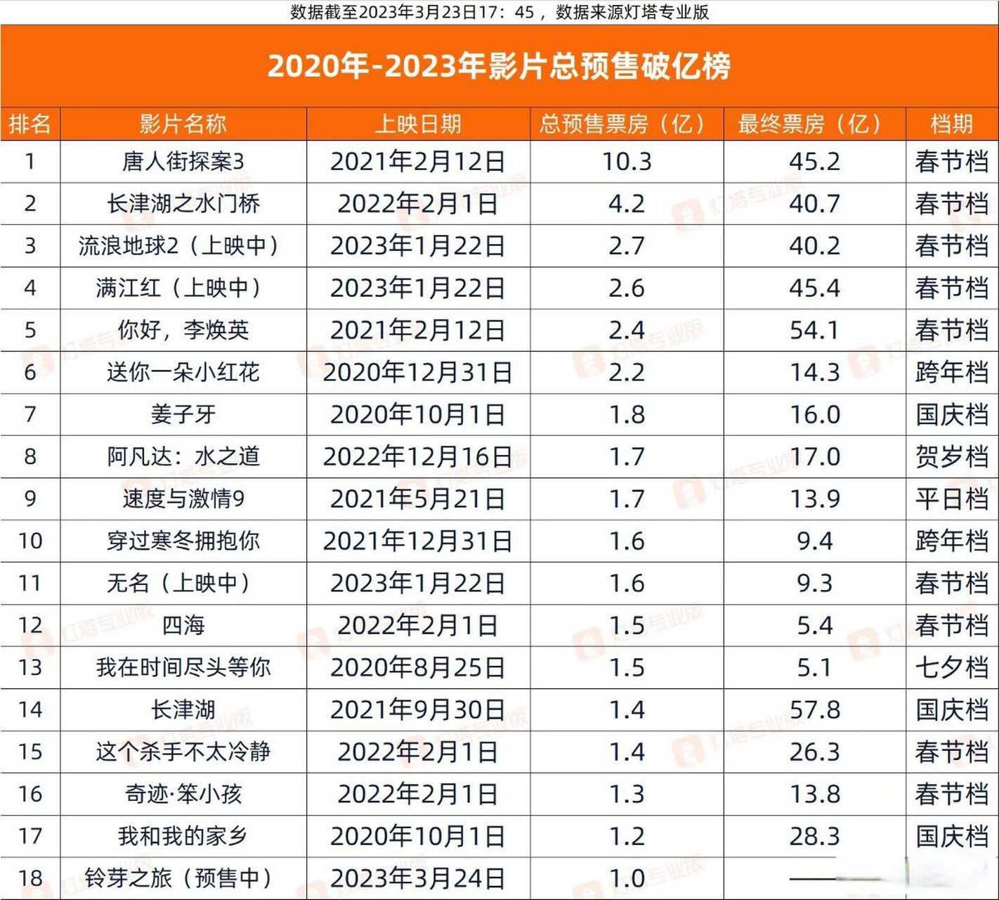 电影排行榜实时票房,豪华精英版79.26.45-江GO121,127.13