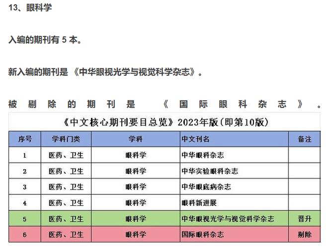 （sci体育类期刊目录）