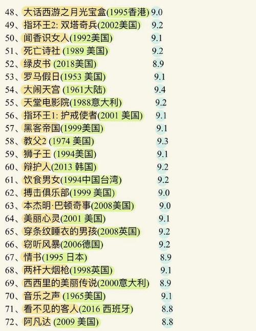 （top250豆瓣电影排行榜爬虫数据分析）