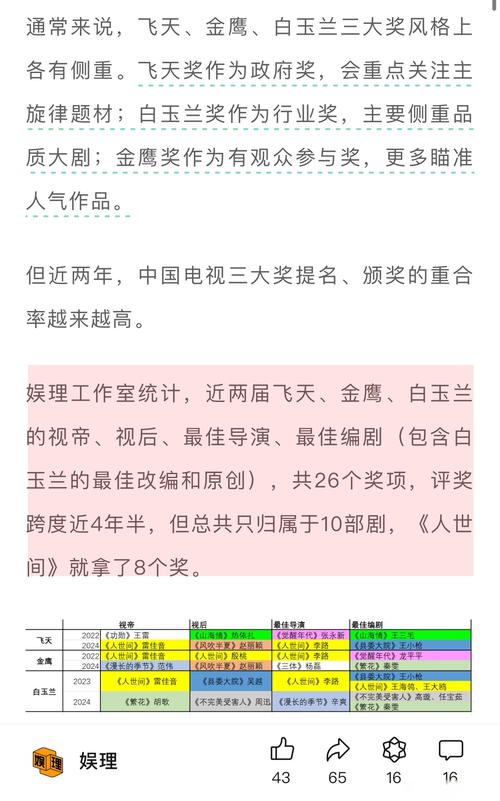 白玉兰入围名单出炉,白玉兰入围名单公布