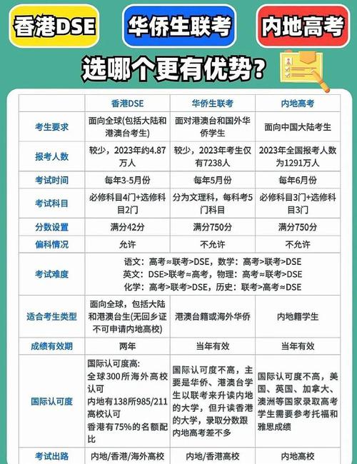 新澳今天晚上9点30分开门吗香港和高考第二天考什么与高考第二天考什么和时间