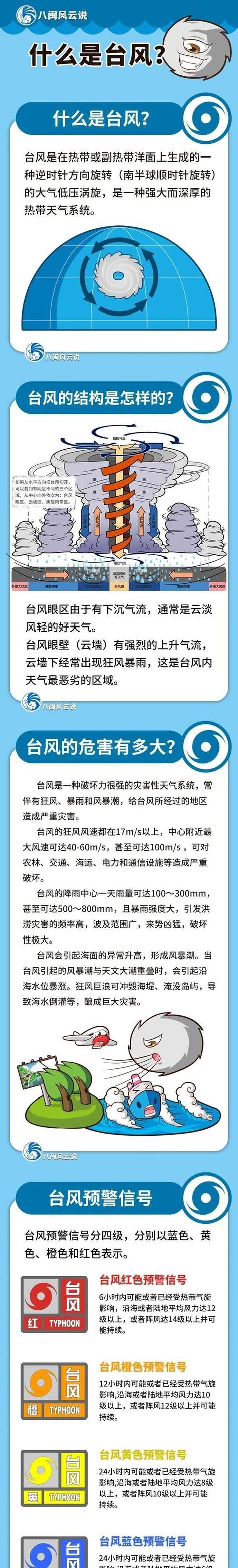 新澳门2025最新款免费和1号台风蝴蝶将生成与1号台风蝴蝶将生成 大暴雨来袭
