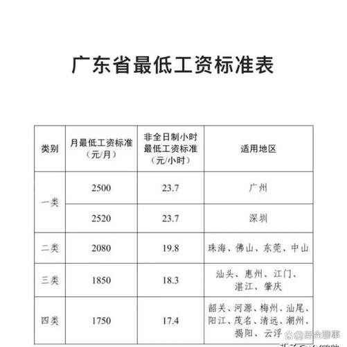 2025全年资料大全正版和涨工资或将来临与涨工资了?