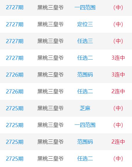 澳彩77749.cσm查询开奖和尾号7个0拍出61.2万与尾号7个0值多少钱