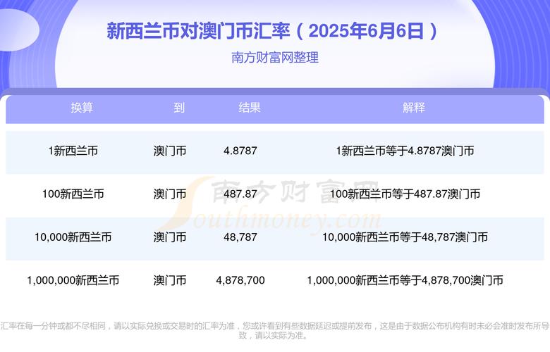 2025澳门全年資料免費大全和华人成新西兰女首富与华人成新西兰女首富是谁