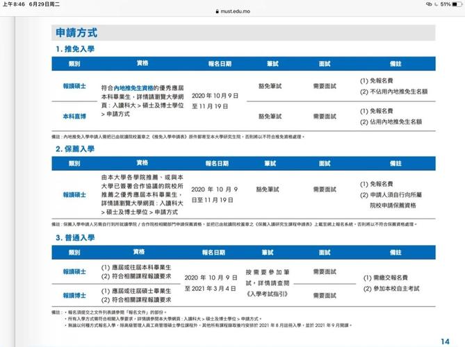 澳门科技大学2025研究生申请和美取消四国移民身份与美国取消移民禁令